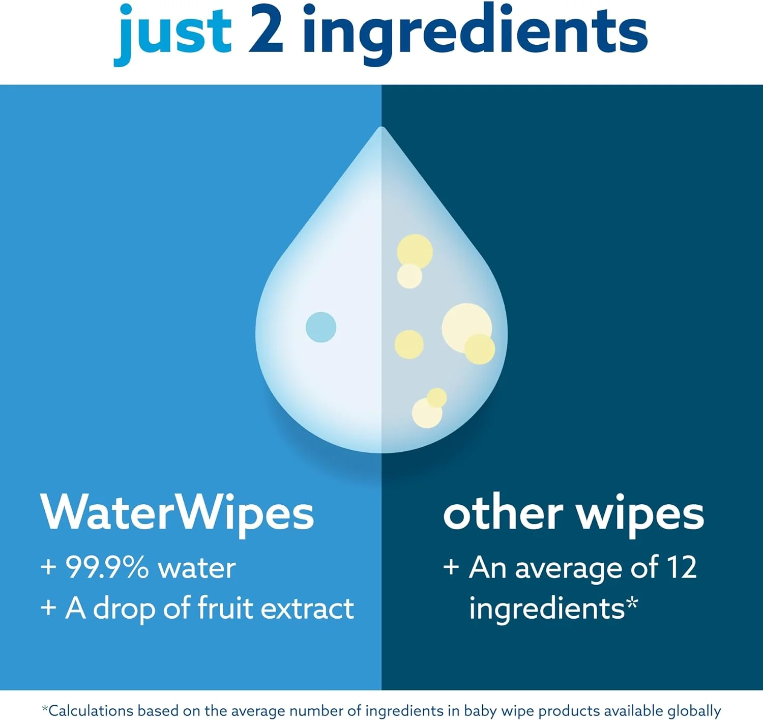 WaterWipes Baby Wipes - 99.9% Purified Water, Hypoallergenic for Sensitive Skin - 300 Count - Image 2