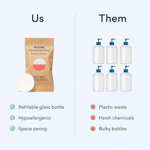 BLUELAND Foaming Hand Soap Tablets - Plant-Based, Hypoallergenic, 10 Pack, Garden Variety Scents - Image 9