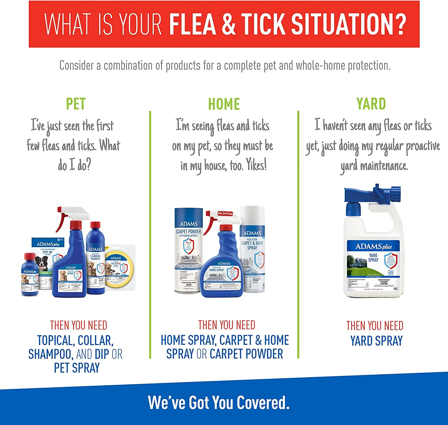 Adams Bug Repellent - Fast-Acting Flea & Tick Control, 7-Month Home Defense - 24 Fl Oz - Image 6